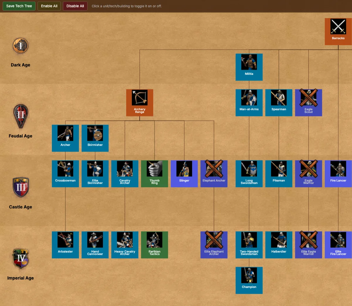 The tech tree editor